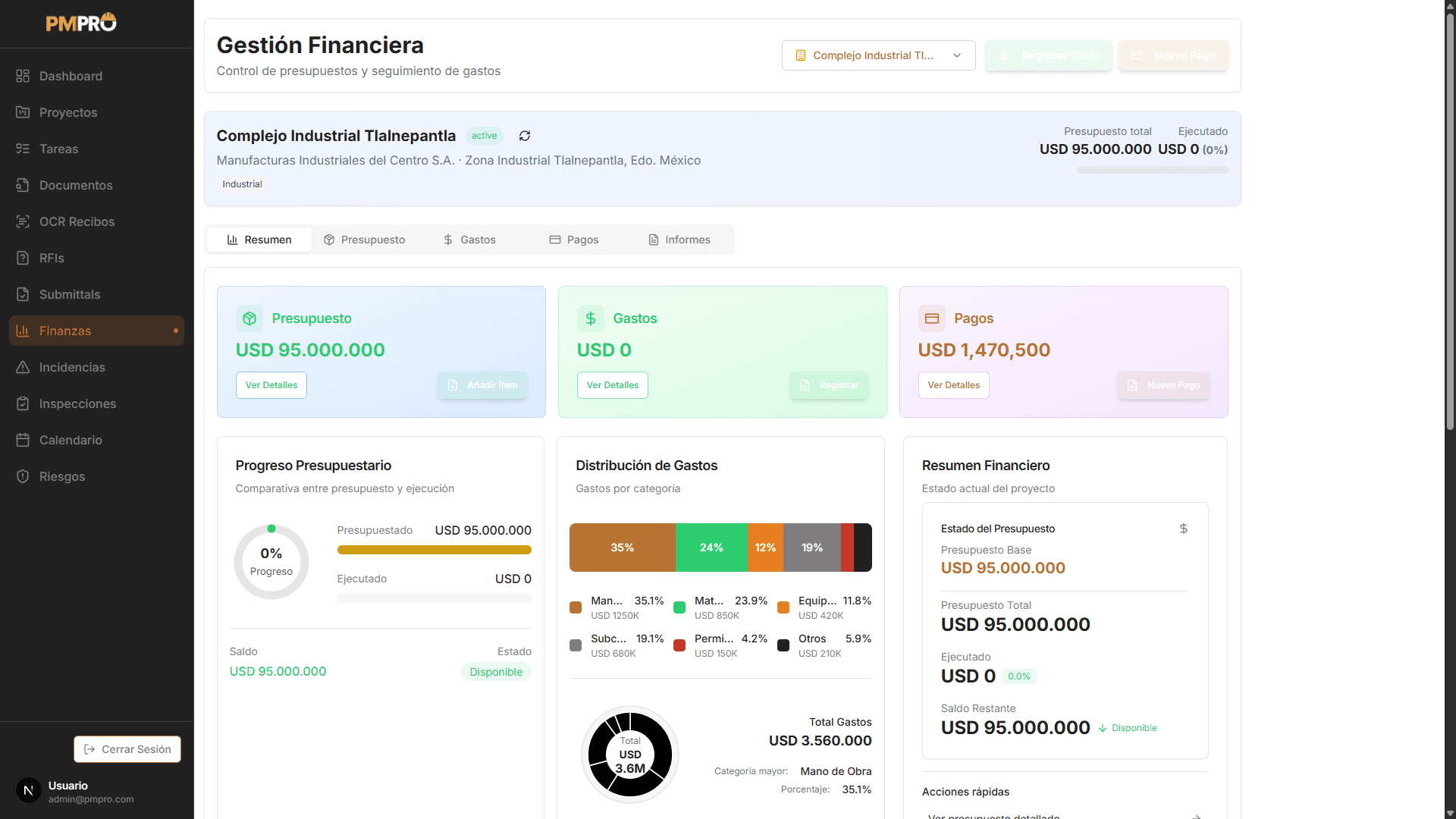 Control Financiero - Presupuestos